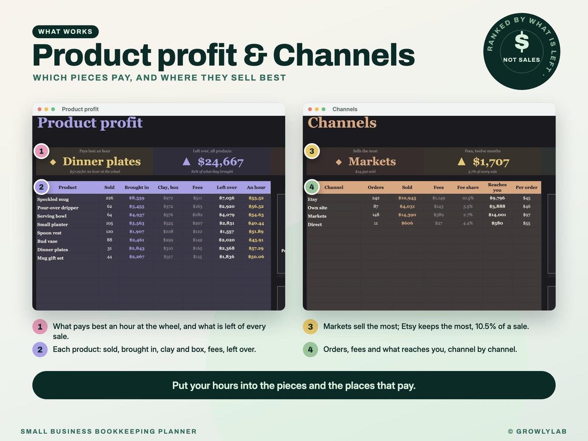 Small Business Bookkeeping Planner Spreadsheet for Google Sheets and Excel — products channels