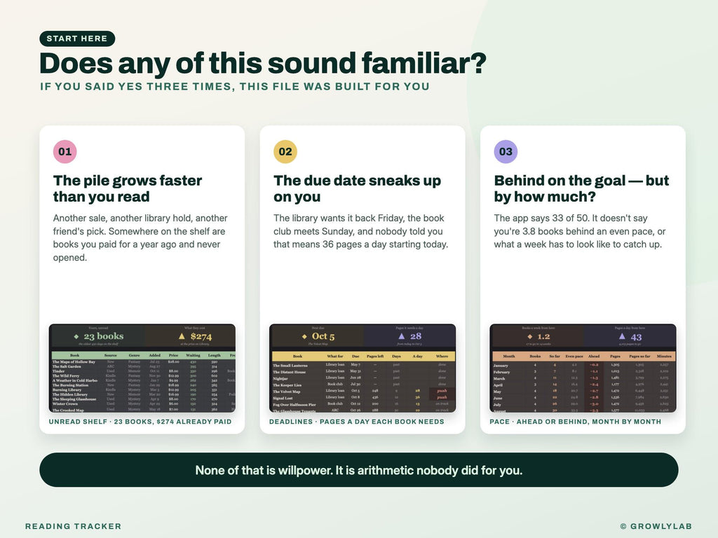 Reading Tracker Spreadsheet for Google Sheets and Excel — the problems it solves