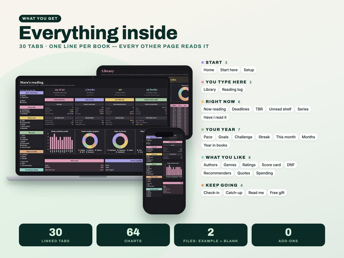 Reading Tracker Spreadsheet for Google Sheets and Excel — everything inside