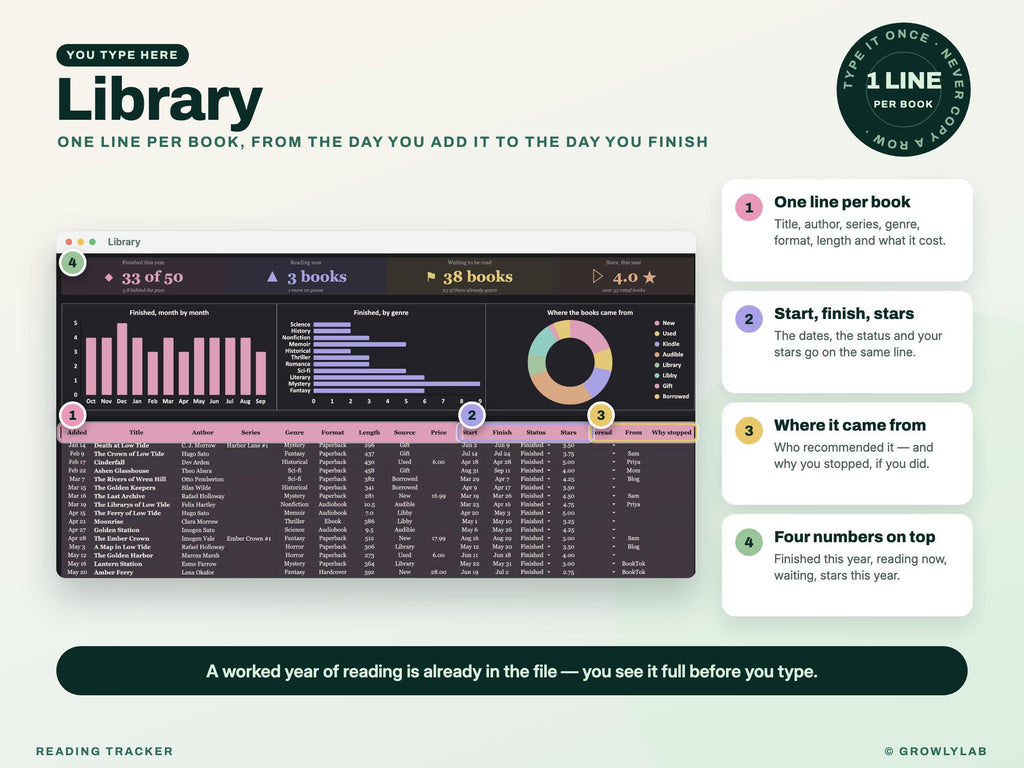 Reading Tracker Spreadsheet for Google Sheets and Excel — where you type
