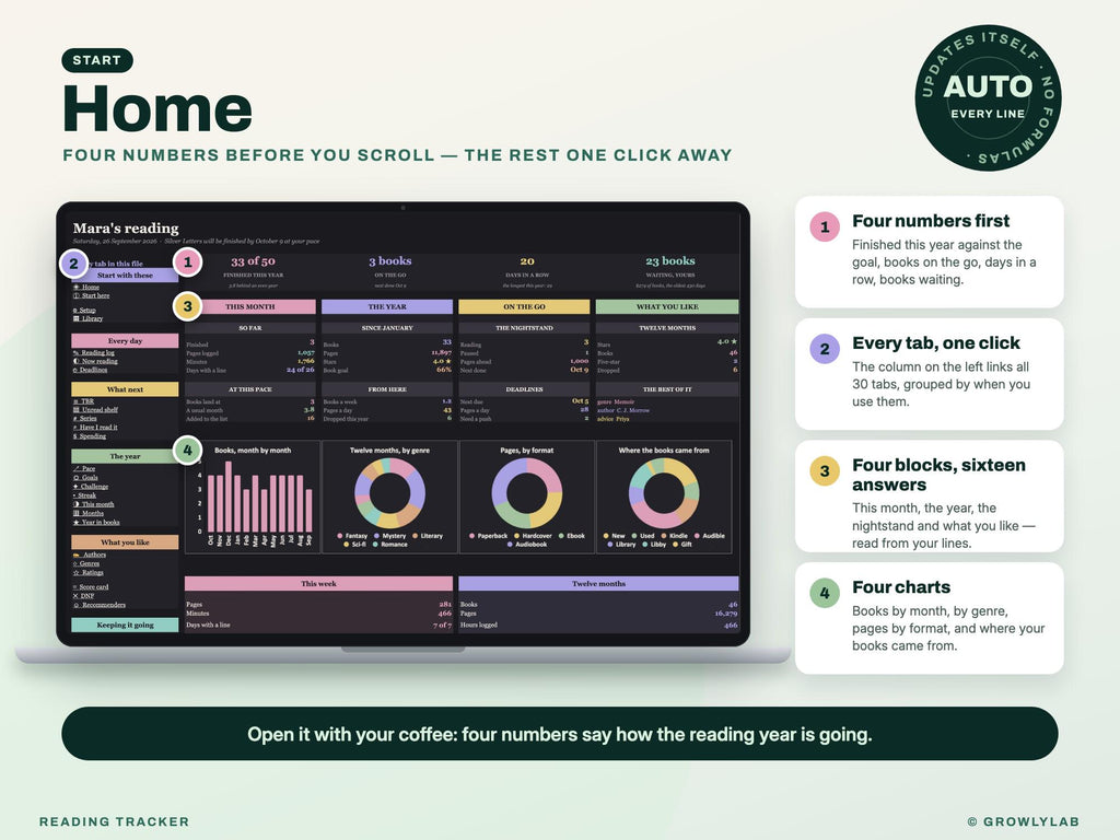 Reading Tracker Spreadsheet for Google Sheets and Excel — Home dashboard