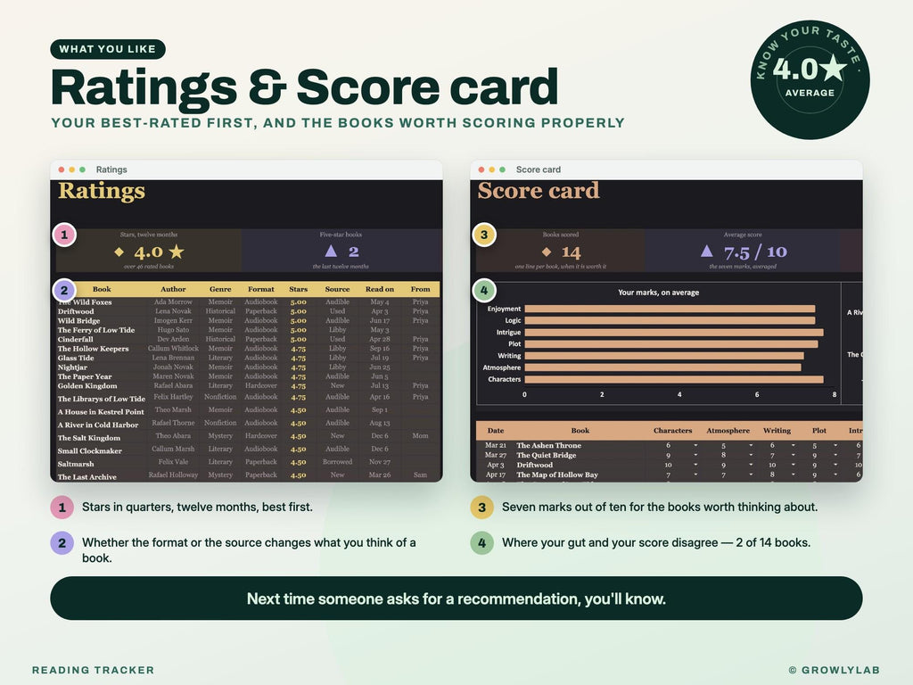 Reading Tracker Spreadsheet for Google Sheets and Excel — ratings score