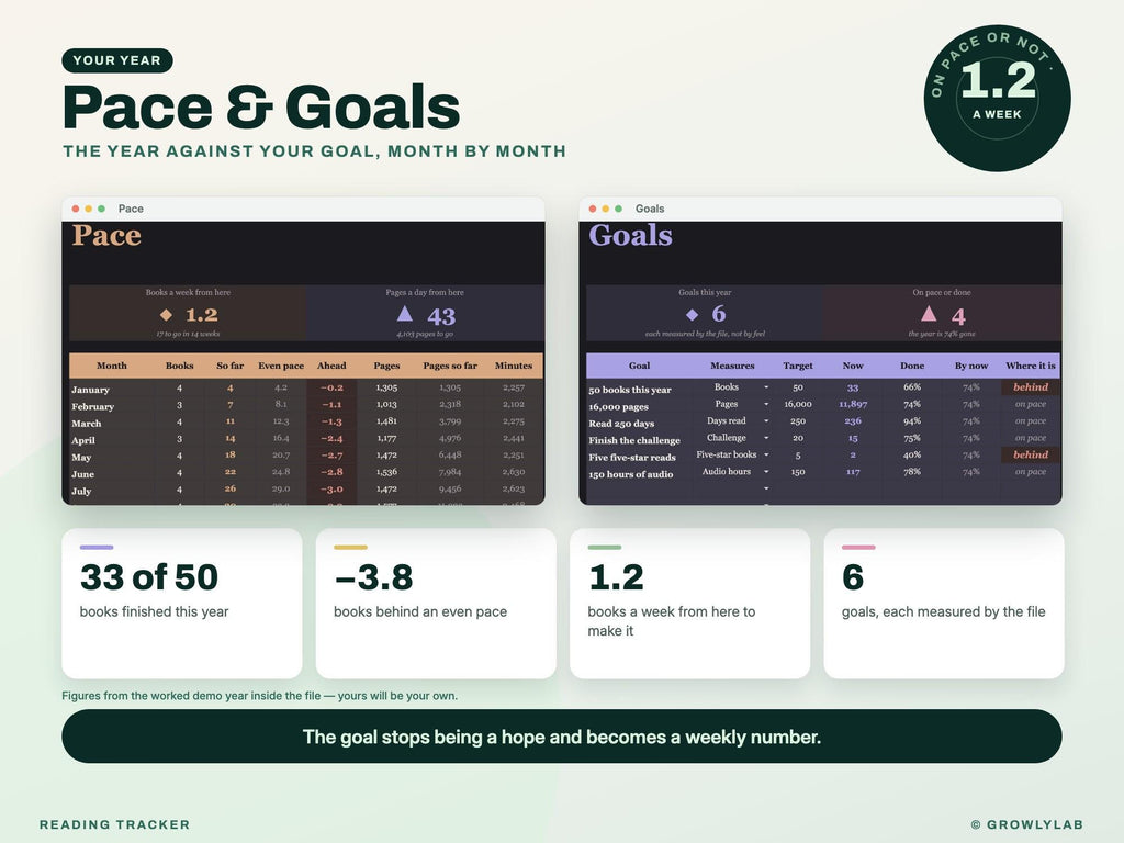 Reading Tracker Spreadsheet for Google Sheets and Excel — pace goals