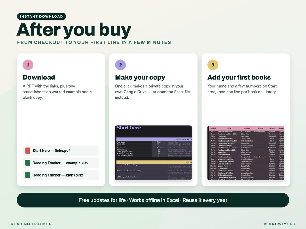 Reading Tracker Spreadsheet for Google Sheets and Excel — after you buy
