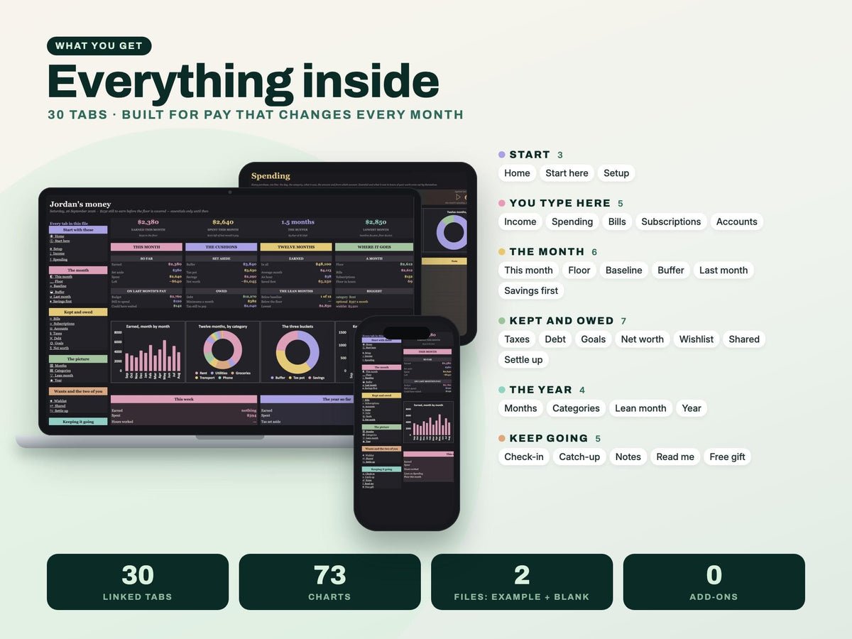 Dark Mode Budget Planner Spreadsheet for Google Sheets and Excel — everything inside