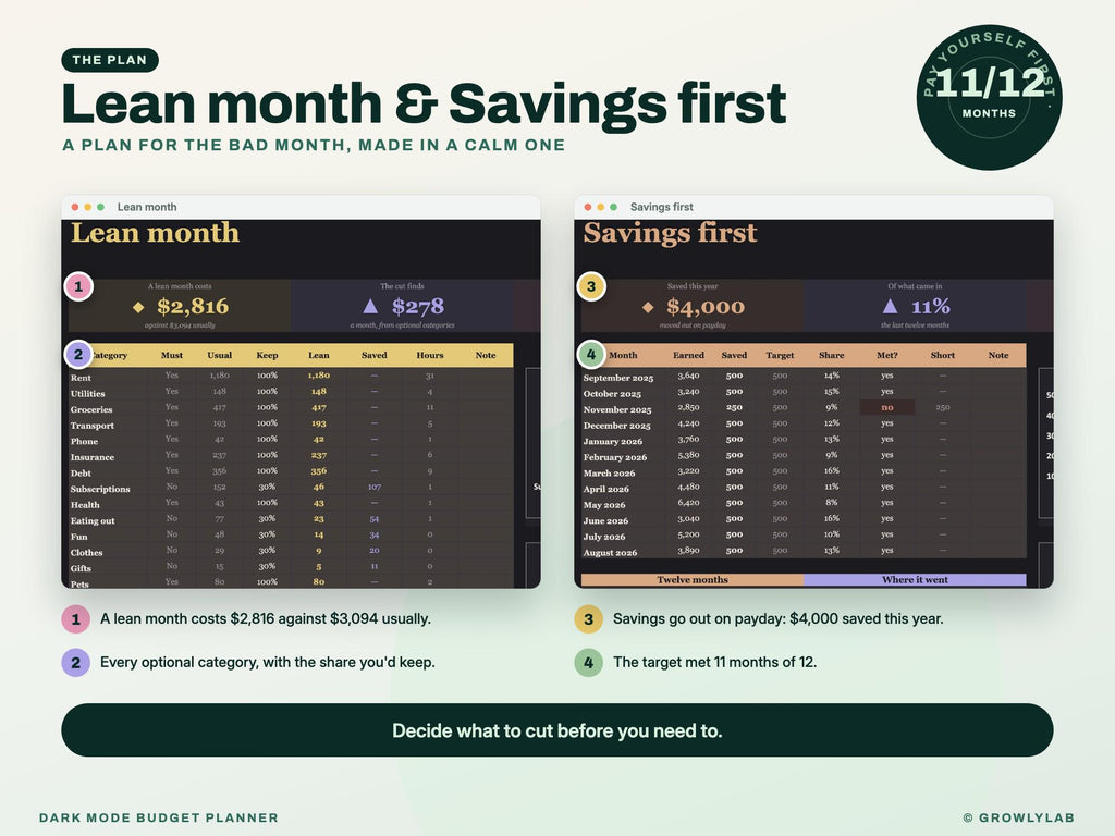 Dark Mode Budget Planner Spreadsheet for Google Sheets and Excel — lean savings