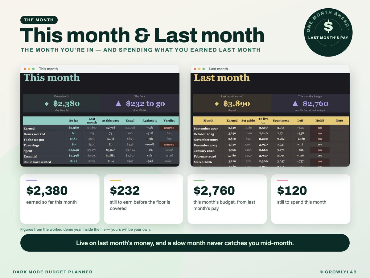 Dark Mode Budget Planner Spreadsheet for Google Sheets and Excel — this month