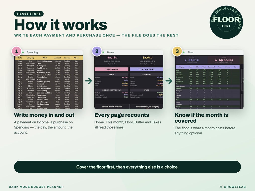 Dark Mode Budget Planner Spreadsheet for Google Sheets and Excel — how it works