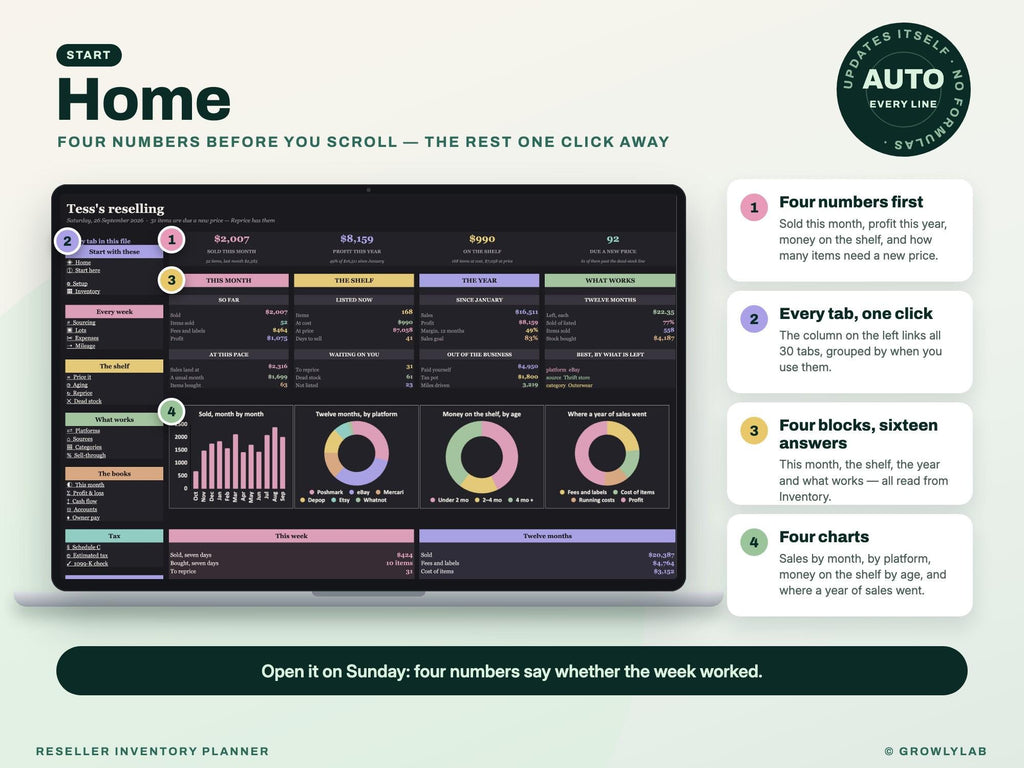 Reseller Inventory Planner Spreadsheet for Google Sheets and Excel — Home dashboard