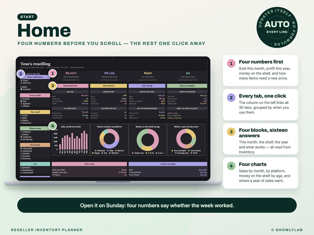Reseller Inventory Planner Spreadsheet for Google Sheets and Excel — Home dashboard
