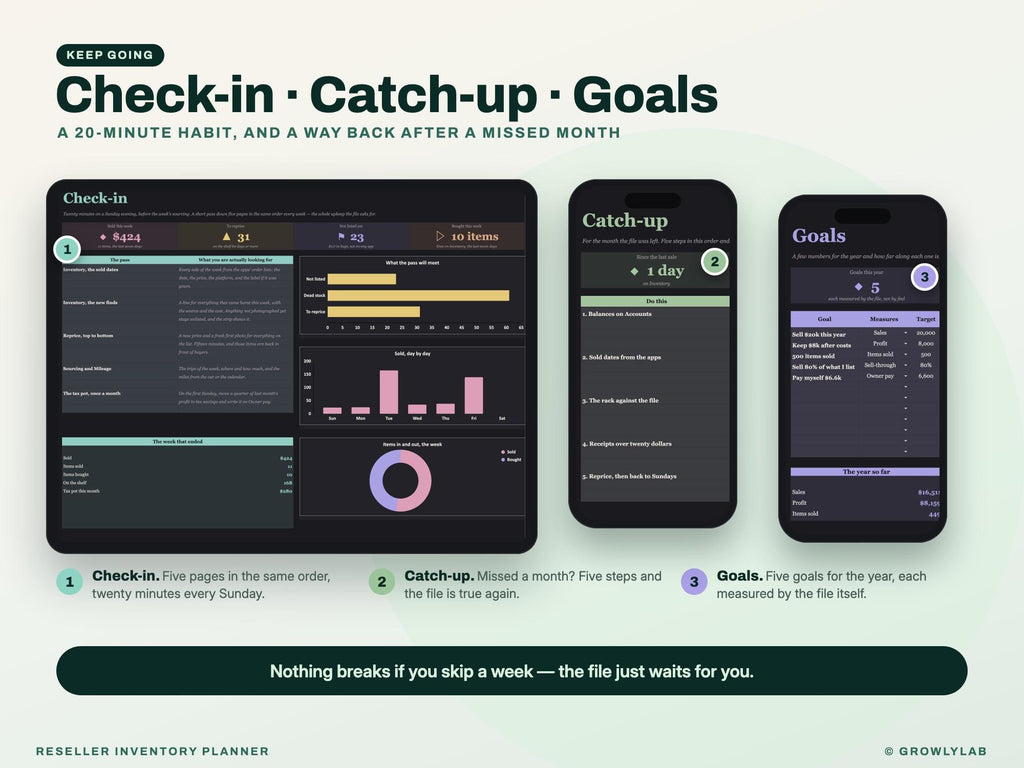 Reseller Inventory Planner Spreadsheet for Google Sheets and Excel — check-in and catch-up