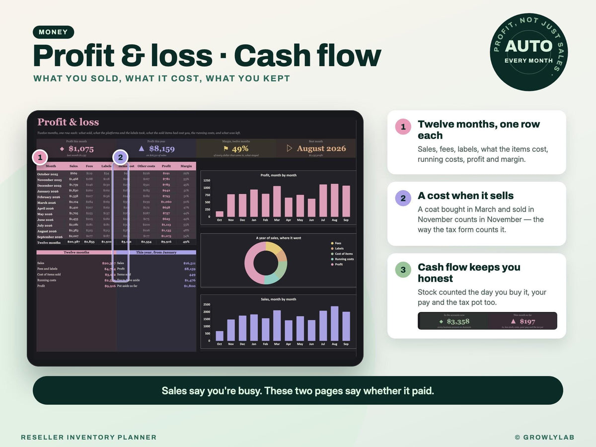 Reseller Inventory Planner Spreadsheet for Google Sheets and Excel — pl cash