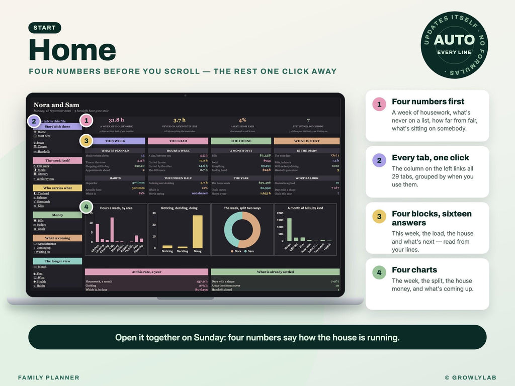 All-in-One Family Planner Spreadsheet (Google Sheets and Excel) — Home dashboard