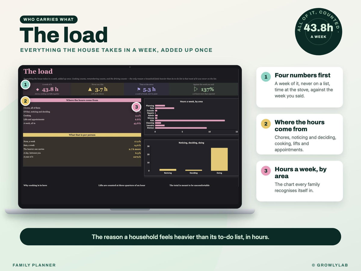 All-in-One Family Planner Spreadsheet (Google Sheets and Excel) — the load