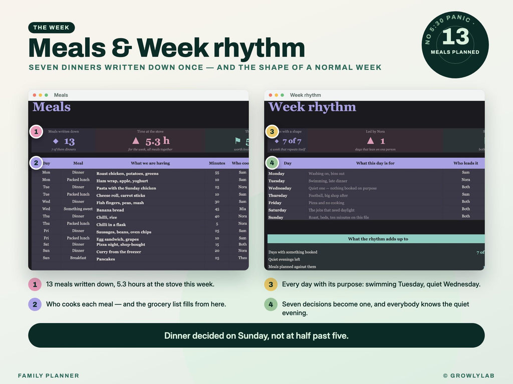 All-in-One Family Planner Spreadsheet (Google Sheets and Excel) — meals rhythm