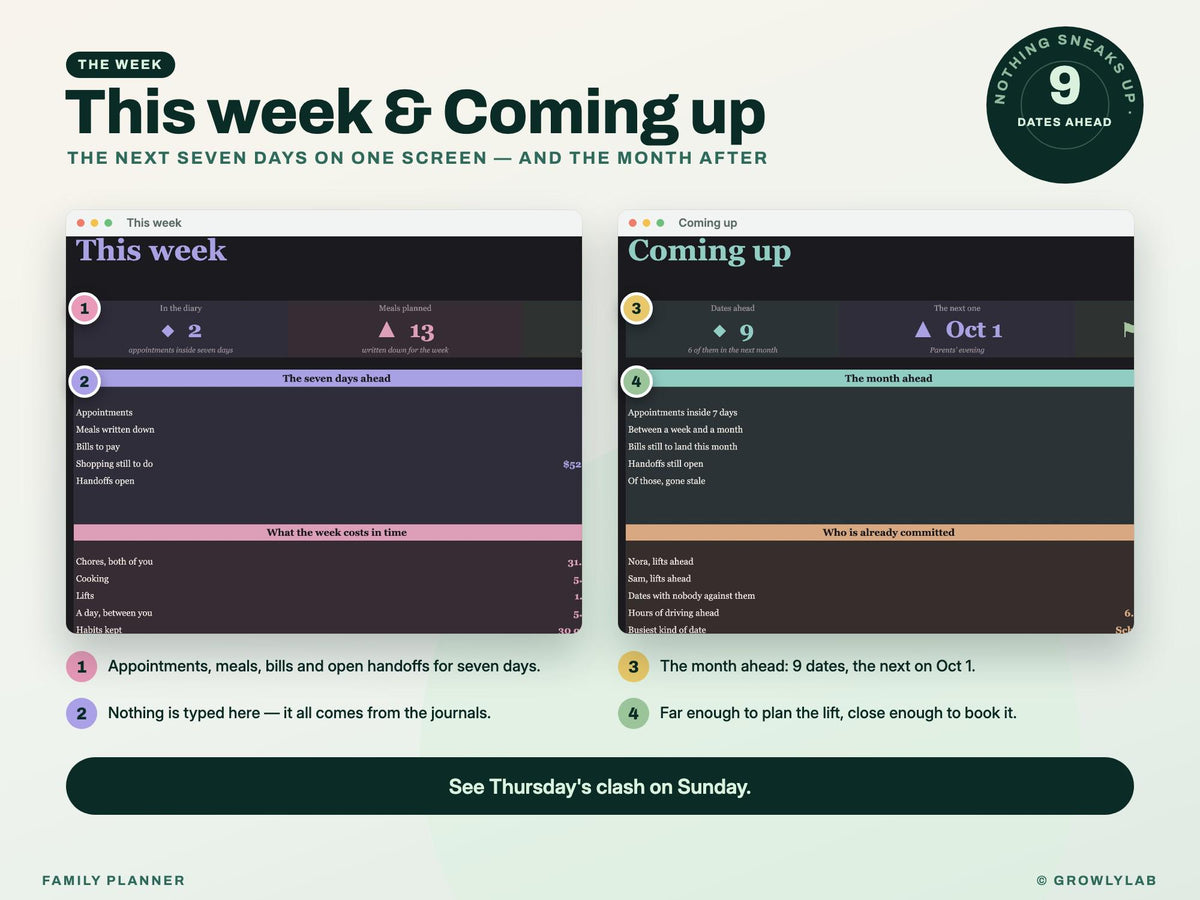 All-in-One Family Planner Spreadsheet (Google Sheets and Excel) — week coming