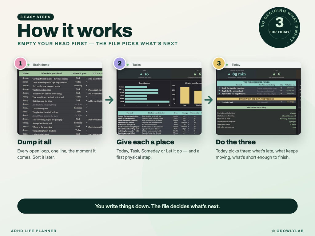 ADHD Life Planner Spreadsheet for Google Sheets and Excel — how it works