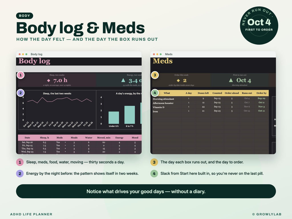 ADHD Life Planner Spreadsheet for Google Sheets and Excel — body