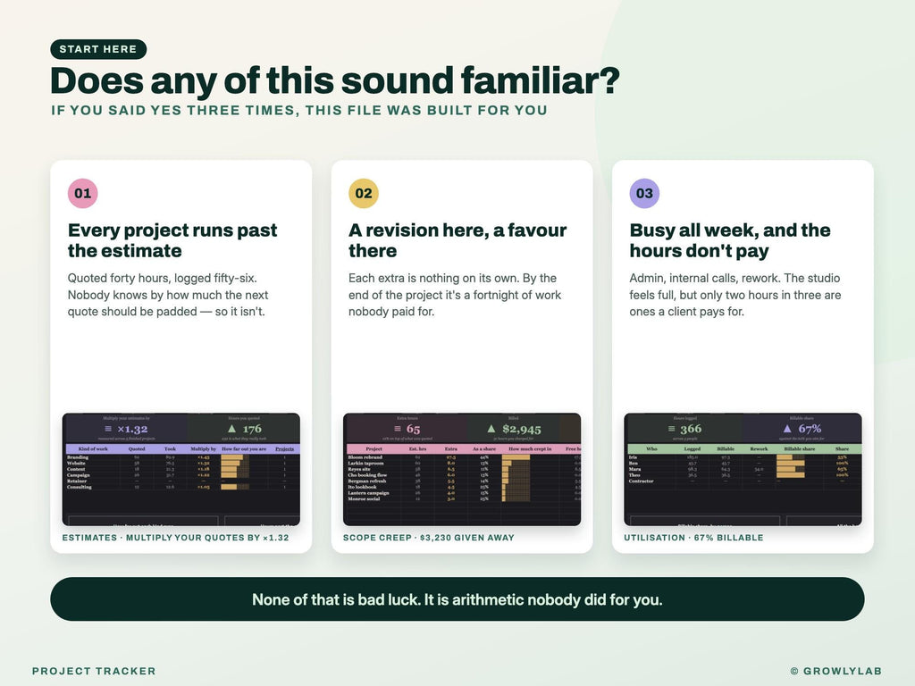 Project Tracker Spreadsheet for Google Sheets and Excel — the problems it solves