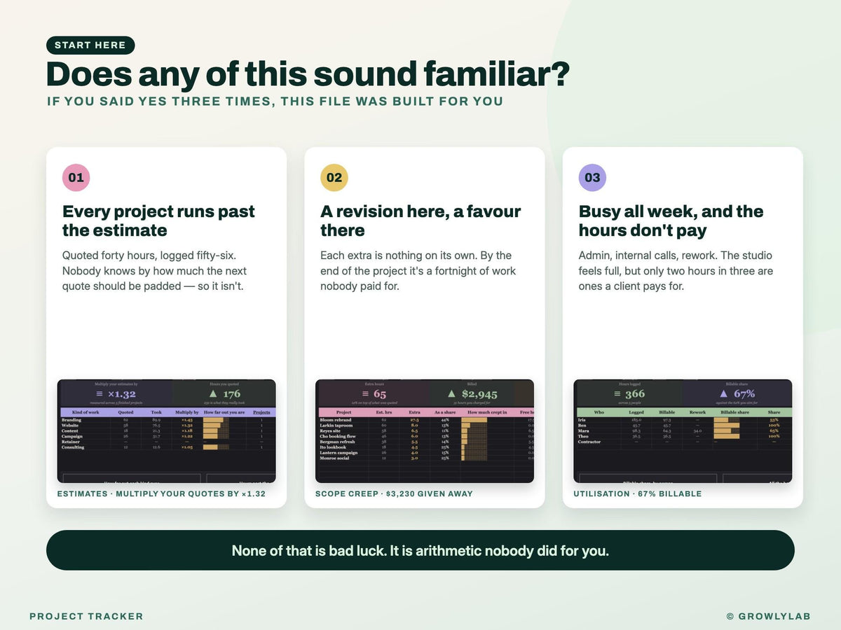 Project Tracker Spreadsheet for Google Sheets and Excel — the problems it solves