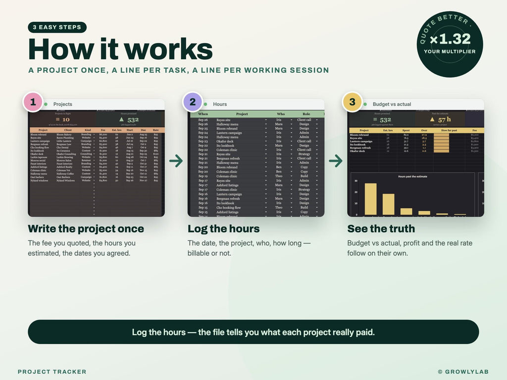 Project Tracker Spreadsheet for Google Sheets and Excel — how it works