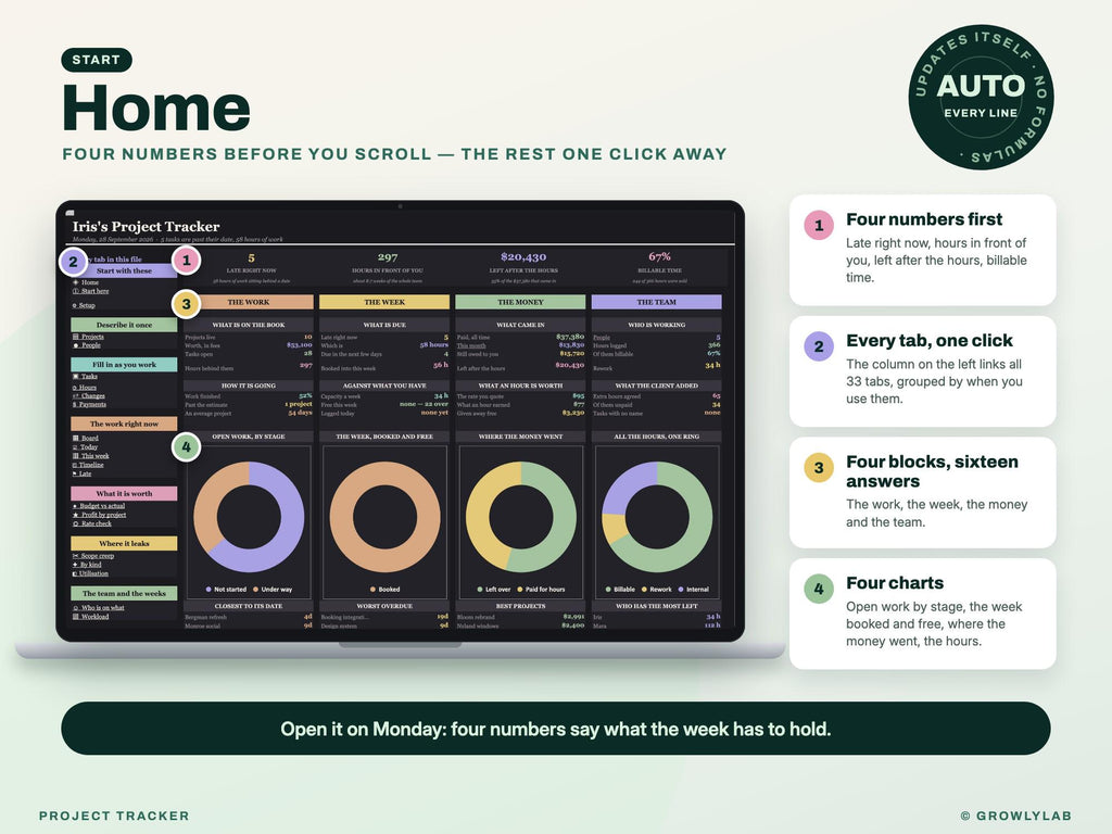 Project Tracker Spreadsheet for Google Sheets and Excel — Home dashboard