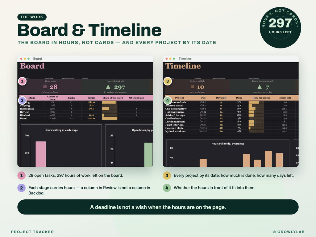 Project Tracker Spreadsheet for Google Sheets and Excel — board today