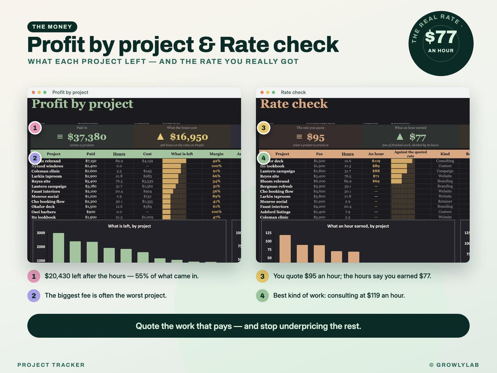 Project Tracker Spreadsheet for Google Sheets and Excel — profit rate