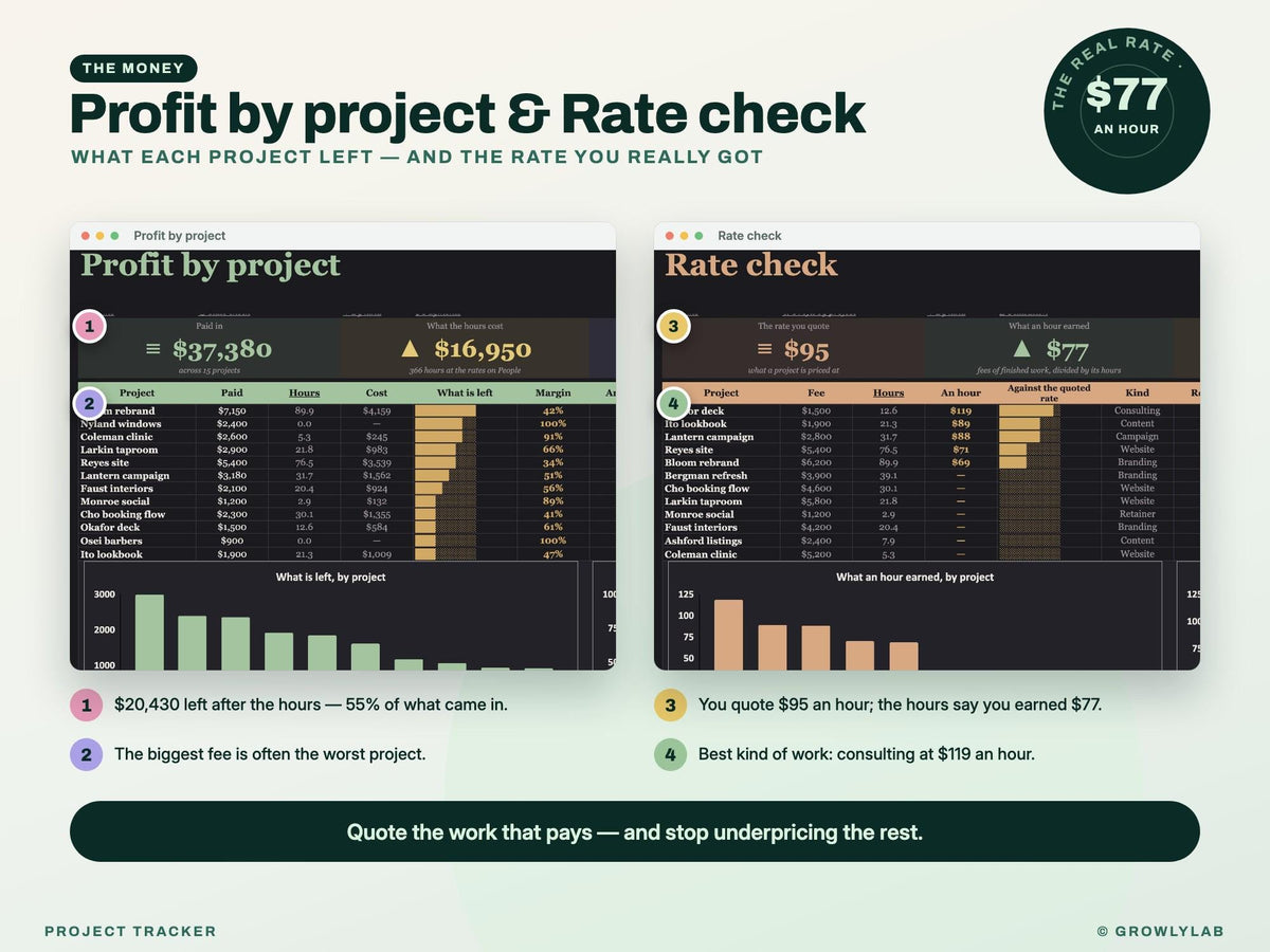 Project Tracker Spreadsheet for Google Sheets and Excel — profit rate