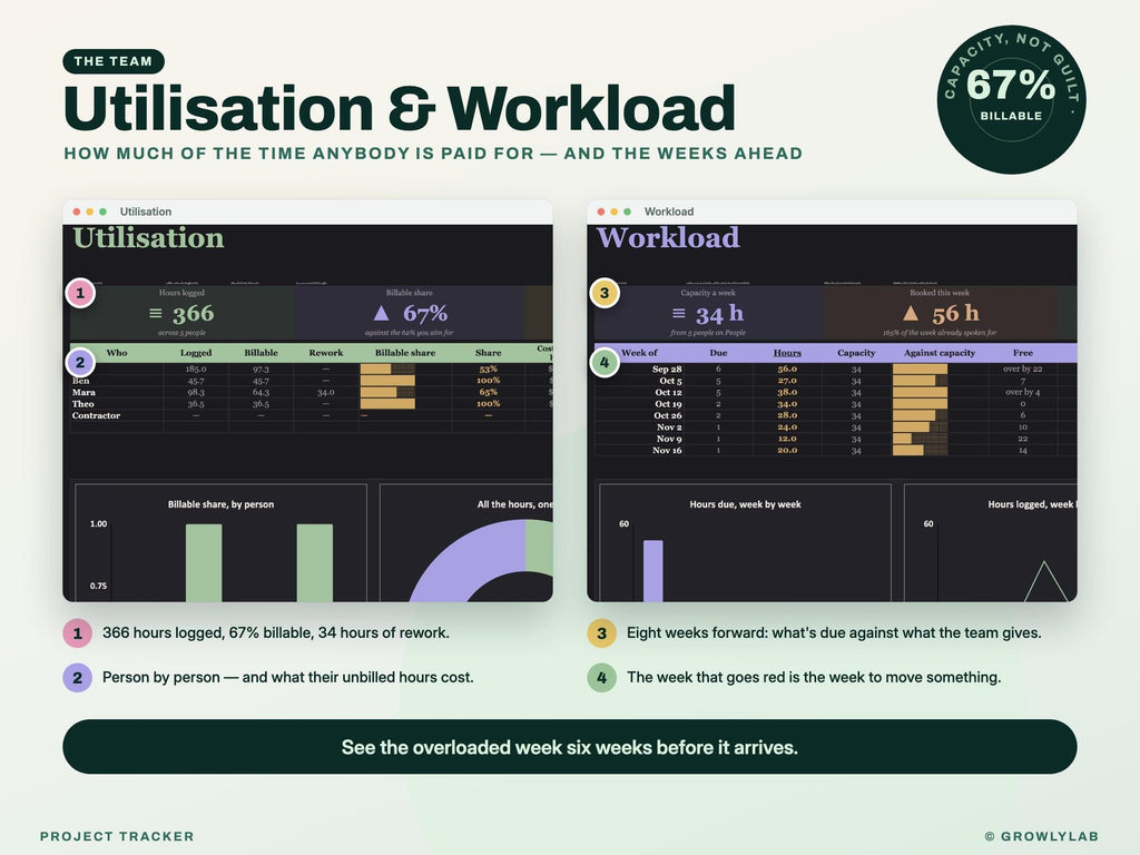 Project Tracker Spreadsheet for Google Sheets and Excel — util workload