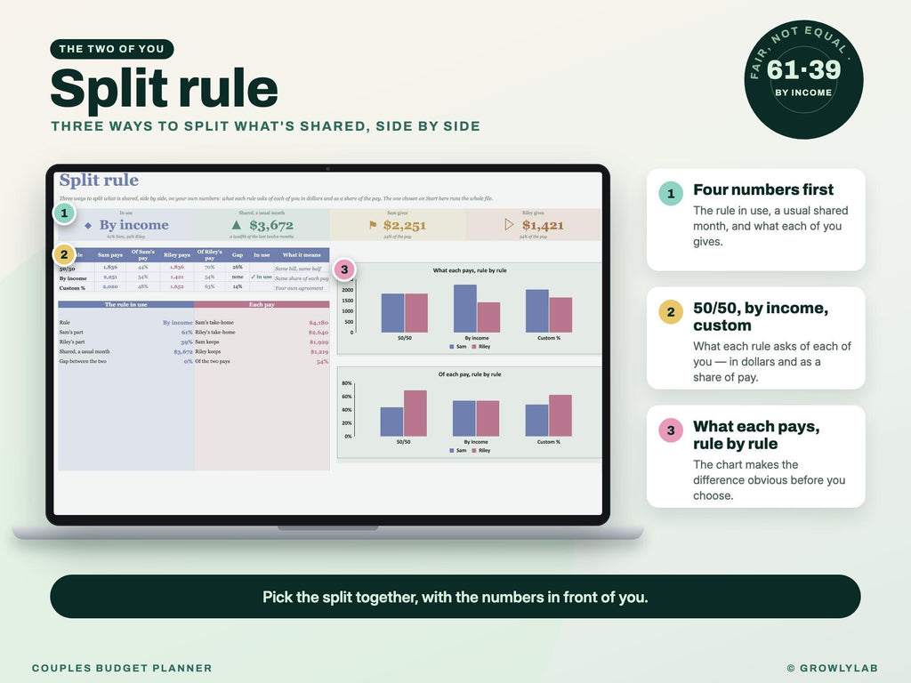 Couples Budget Planner Spreadsheet for Google Sheets and Excel — split rule