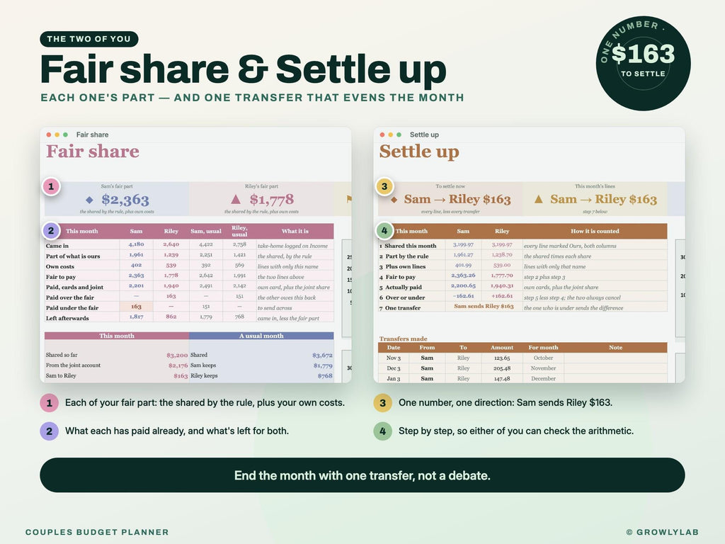 Couples Budget Planner Spreadsheet for Google Sheets and Excel — fair settle