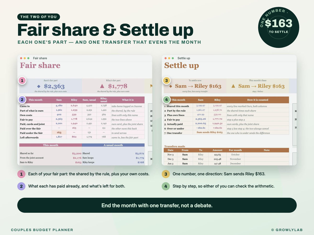 Couples Budget Planner Spreadsheet for Google Sheets and Excel — fair settle