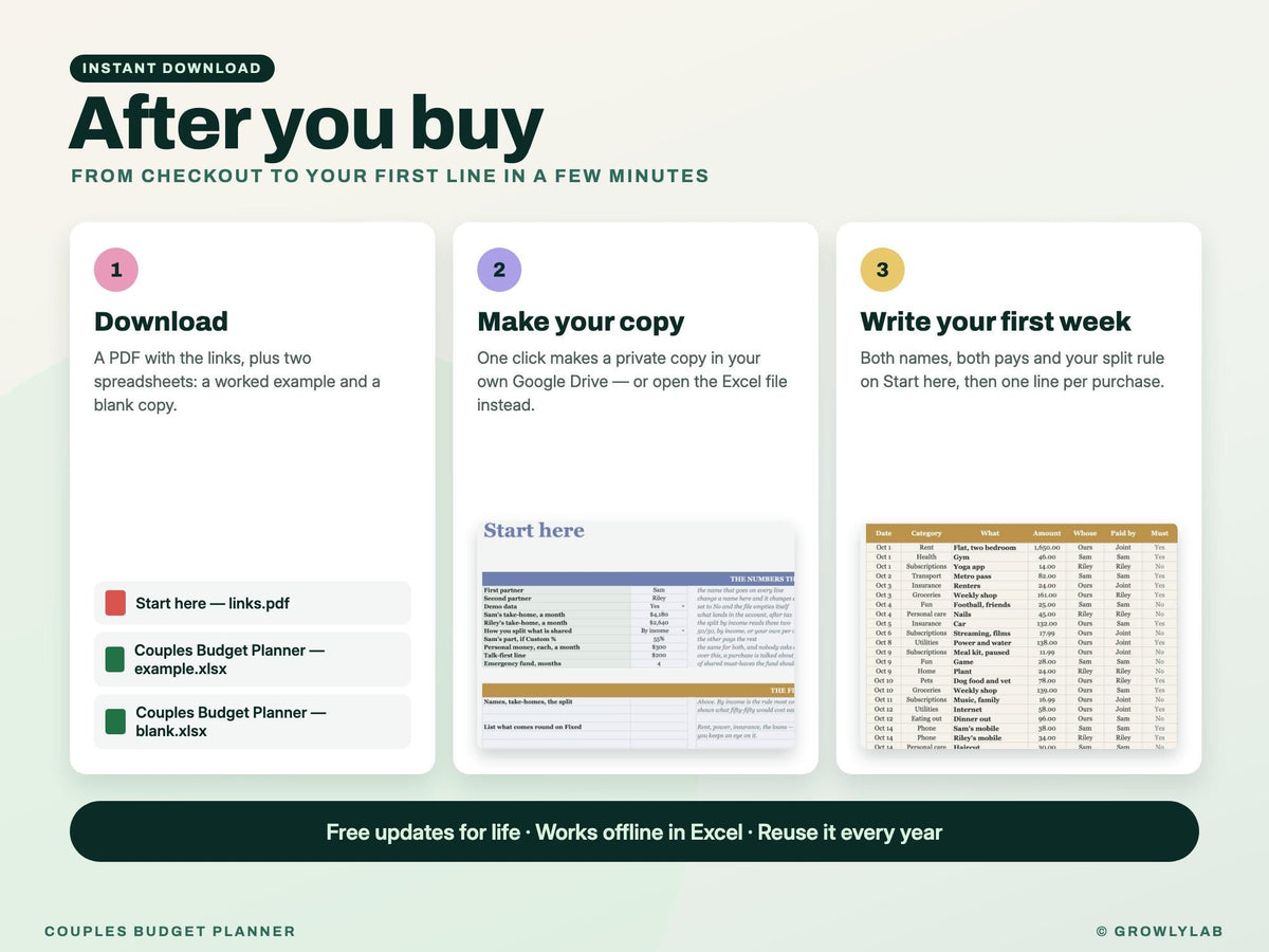 Couples Budget Planner Spreadsheet for Google Sheets and Excel — after you buy