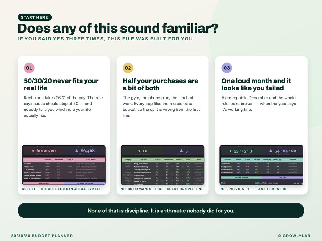 50/30/20 Budget Planner Spreadsheet for Google Sheets and Excel — the problems it solves