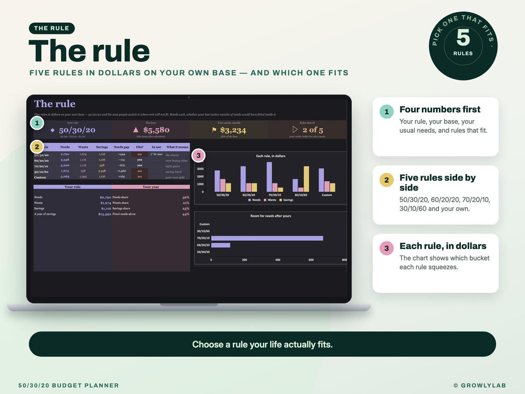 50/30/20 Budget Planner Spreadsheet for Google Sheets and Excel — the rule