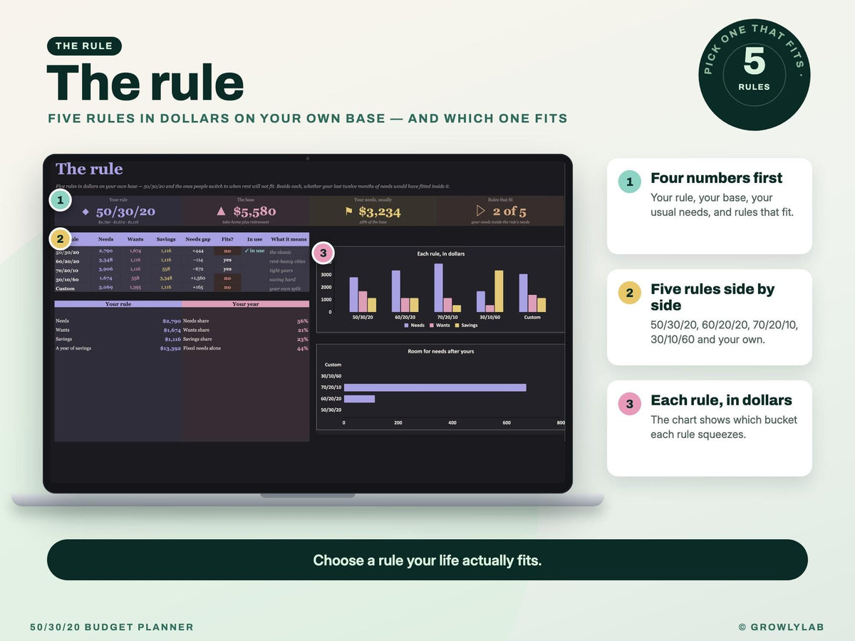 50/30/20 Budget Planner Spreadsheet for Google Sheets and Excel — the rule