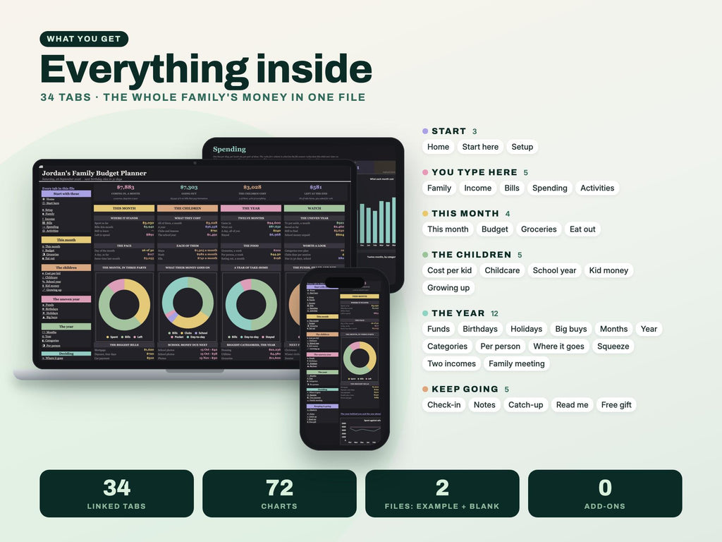 Family Budget Planner Spreadsheet for Google Sheets and Excel — everything inside