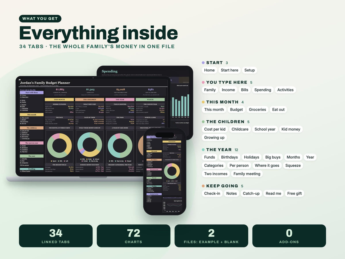 Family Budget Planner Spreadsheet for Google Sheets and Excel — everything inside