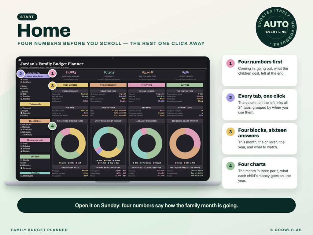 Family Budget Planner Spreadsheet for Google Sheets and Excel — Home dashboard