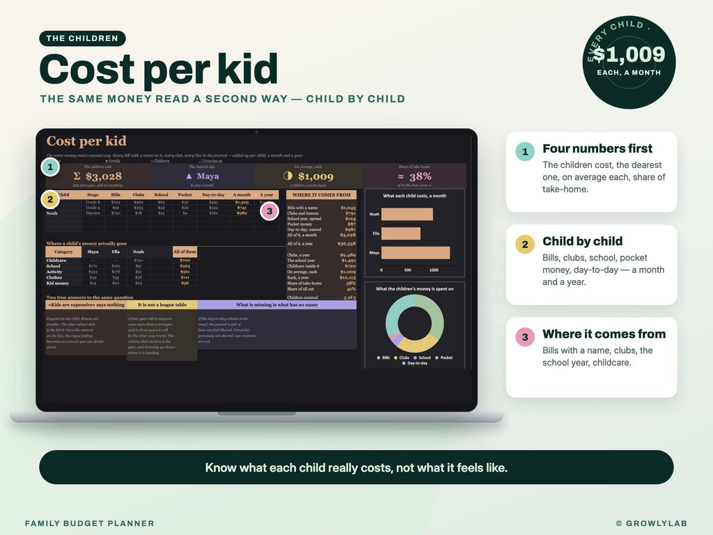 Family Budget Planner Spreadsheet for Google Sheets and Excel — cost per kid