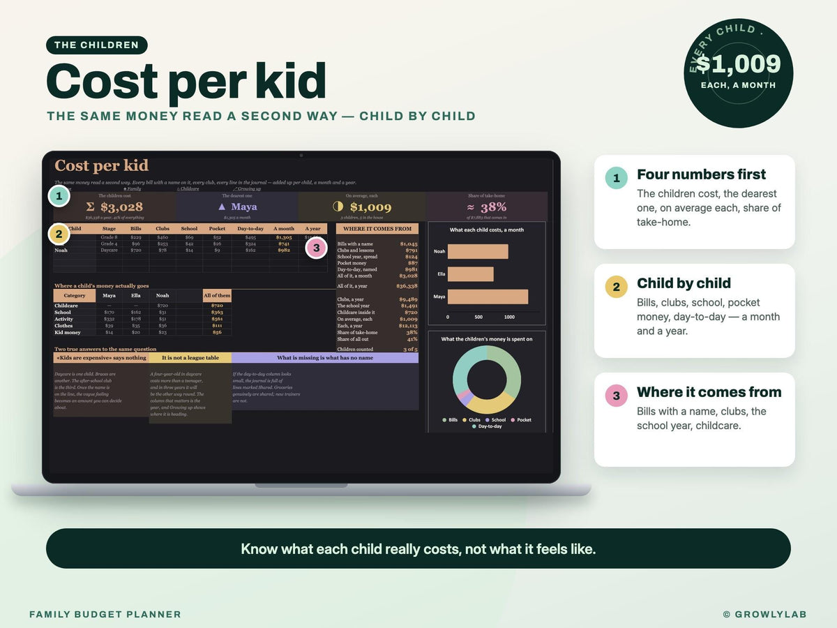 Family Budget Planner Spreadsheet for Google Sheets and Excel — cost per kid