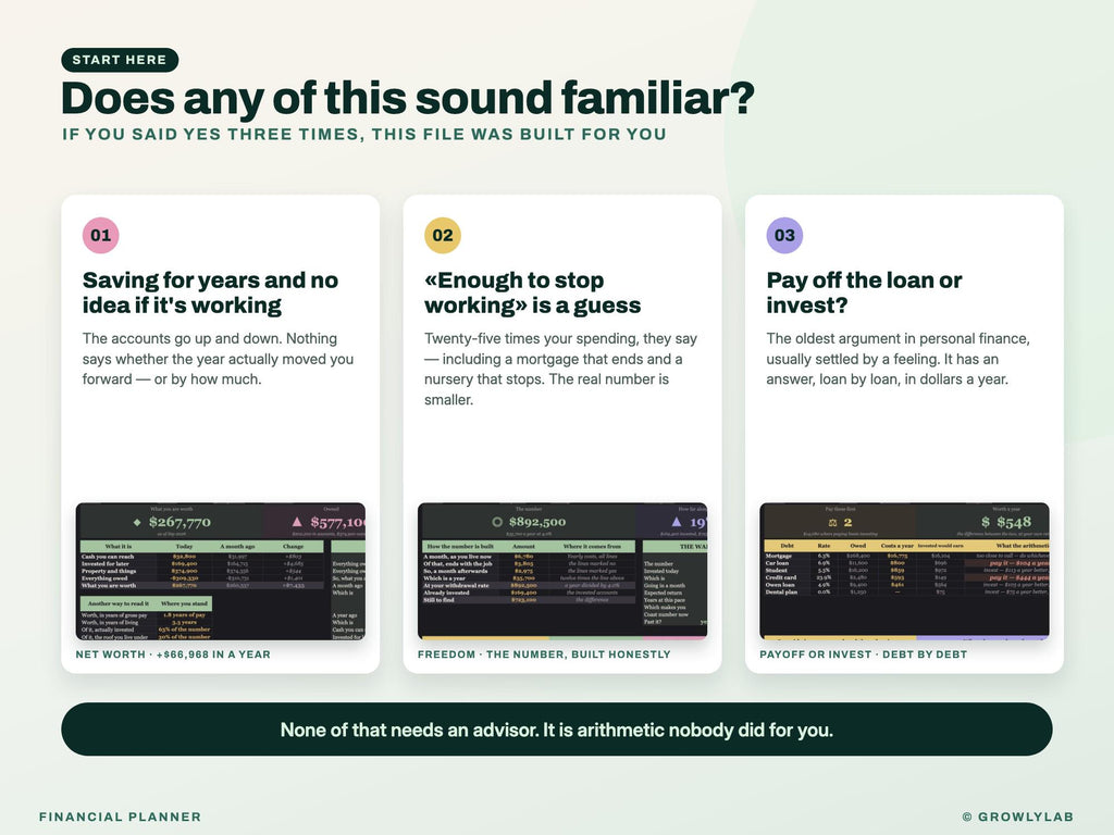 Financial Planner Spreadsheet for Google Sheets and Excel — the problems it solves