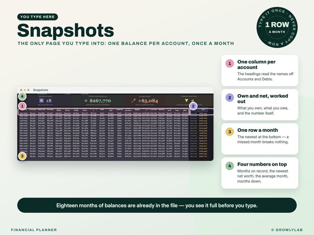 Financial Planner Spreadsheet for Google Sheets and Excel — where you type