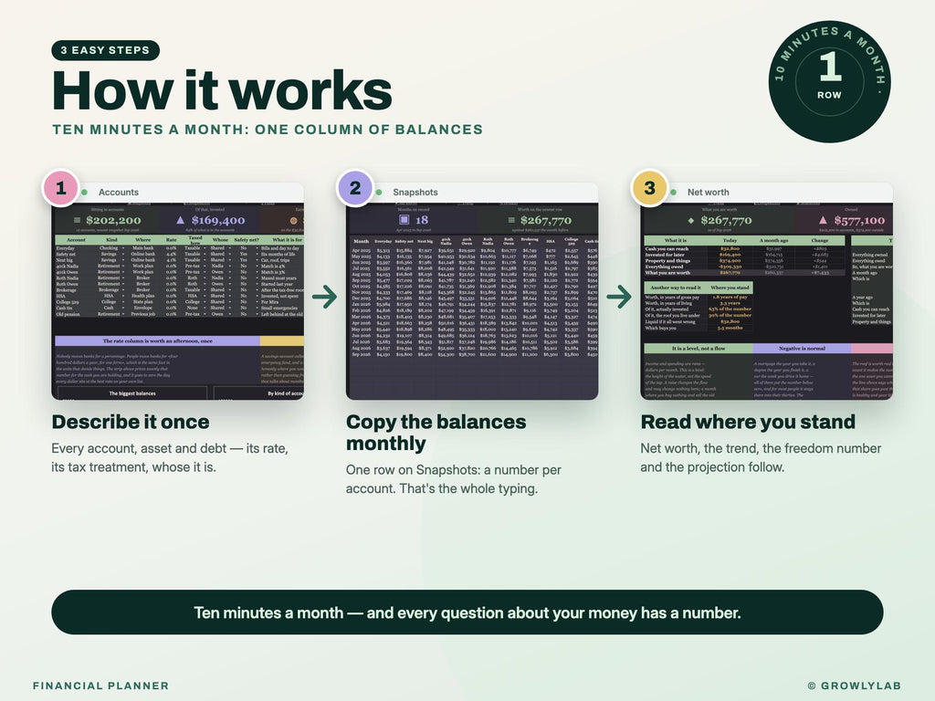 Financial Planner Spreadsheet for Google Sheets and Excel — how it works