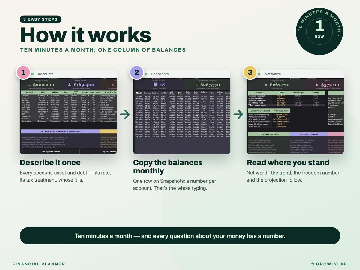 Financial Planner Spreadsheet for Google Sheets and Excel — how it works