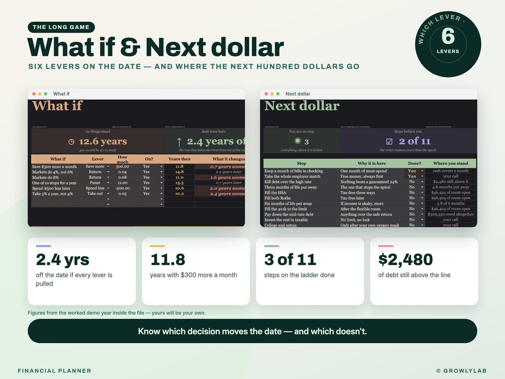 Financial Planner Spreadsheet for Google Sheets and Excel — whatif
