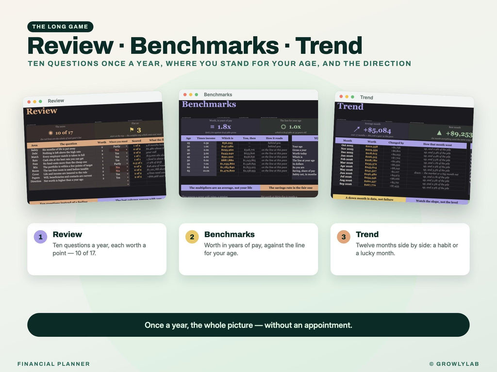 Financial Planner Spreadsheet for Google Sheets and Excel — review