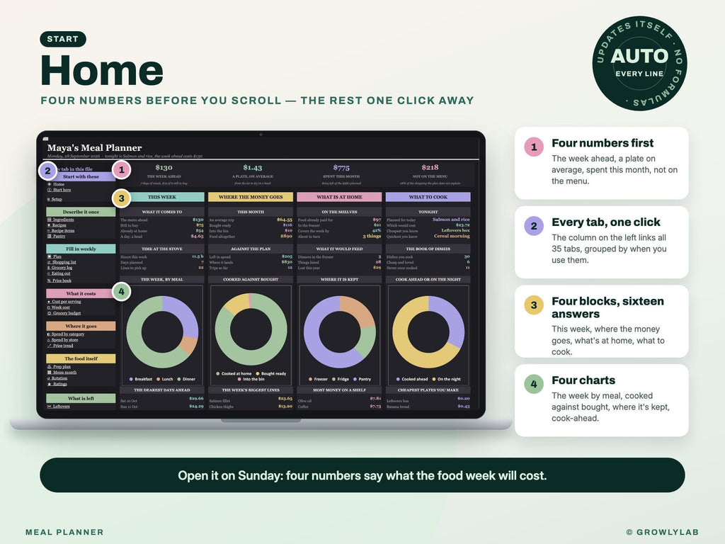 Meal Planner Spreadsheet for Google Sheets and Excel — Home dashboard