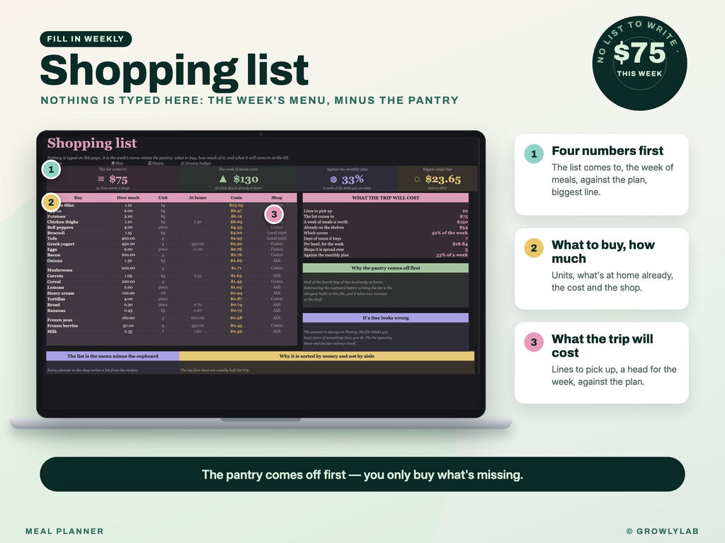 Meal Planner Spreadsheet for Google Sheets and Excel — shopping